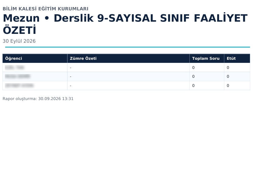 Sınıf faaliyet özeti PDF